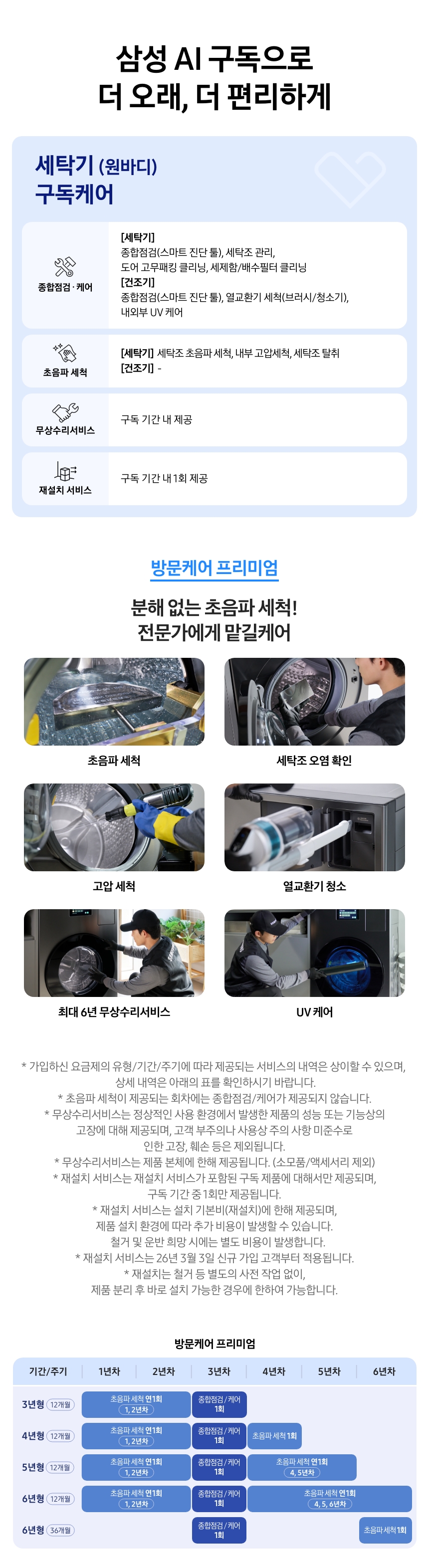 세탁기 구독케어(원바디 Top-fit) 상세 안내