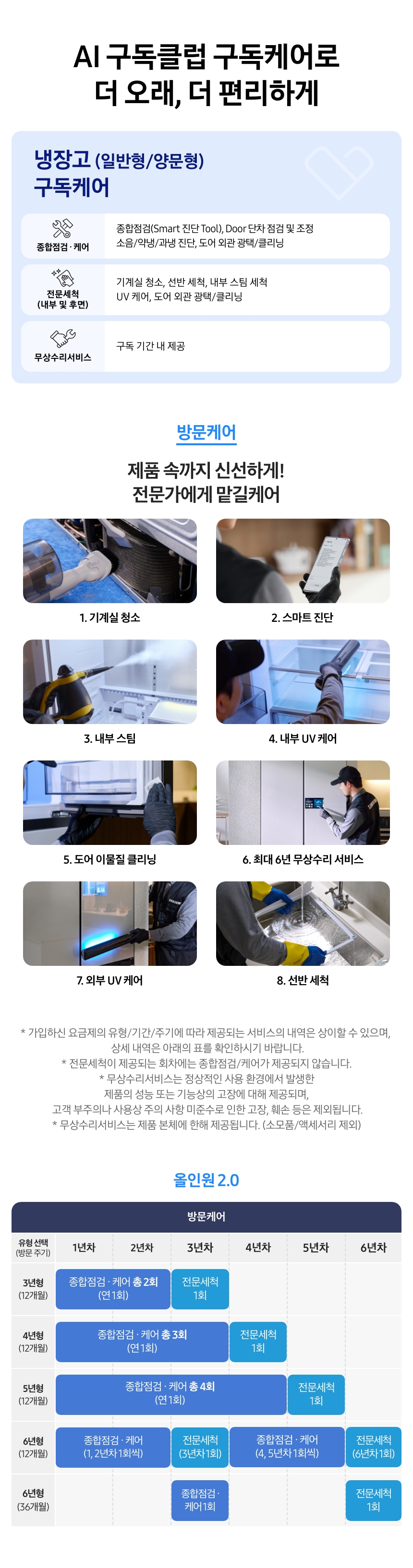 냉장고 구독케어(일반,양문) 상세 안내