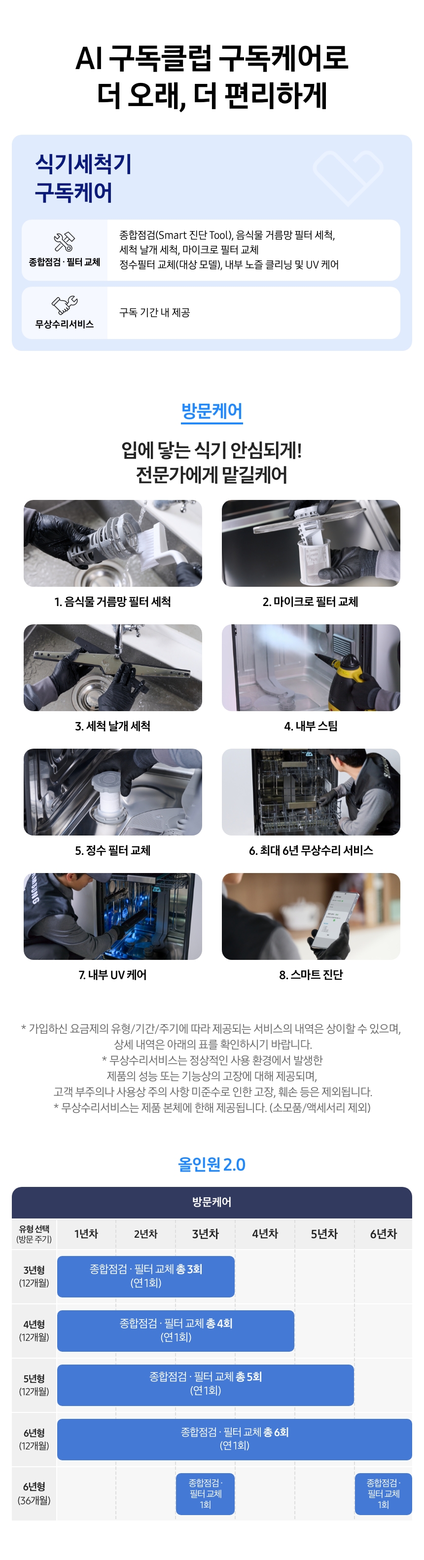 식기세척기 전용 구독케어 상세 안내