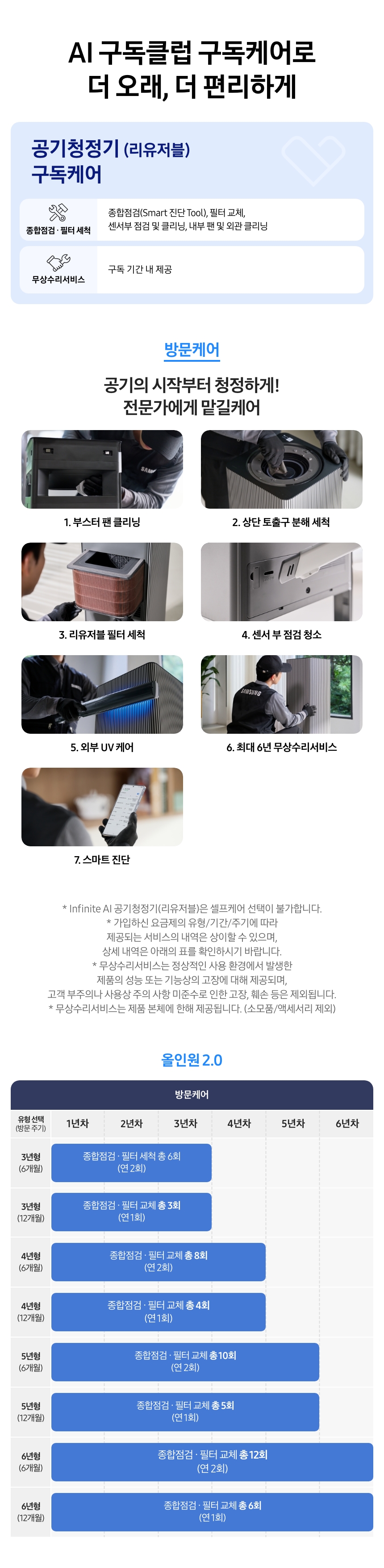 공기청정기(리유저블) 상세 안내